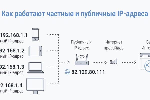 Восстановить аккаунт на кракене