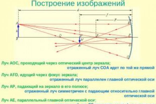 Кракен даркнет зайти